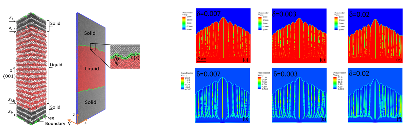 Graph illustrating aspects of Dorel Moldovan's CIMM research portraying atomistic simulation results for rapid solidification of metallic alloys.