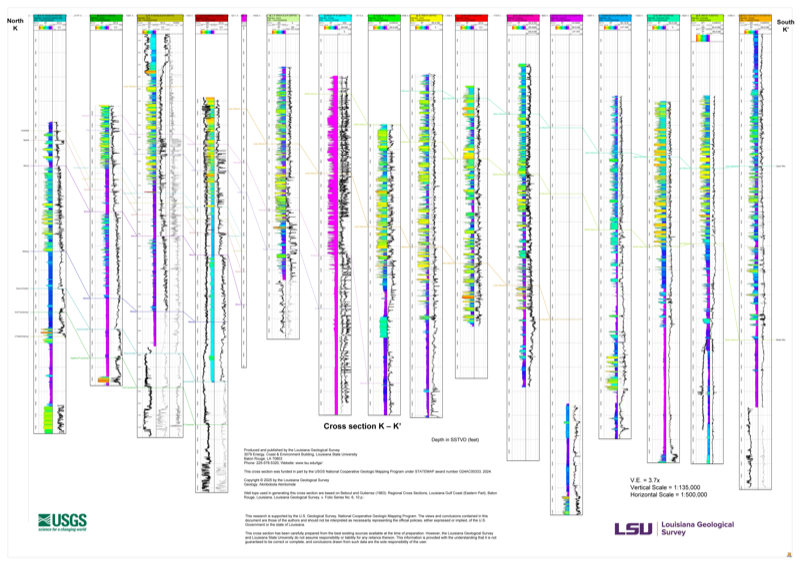 Section K Structural