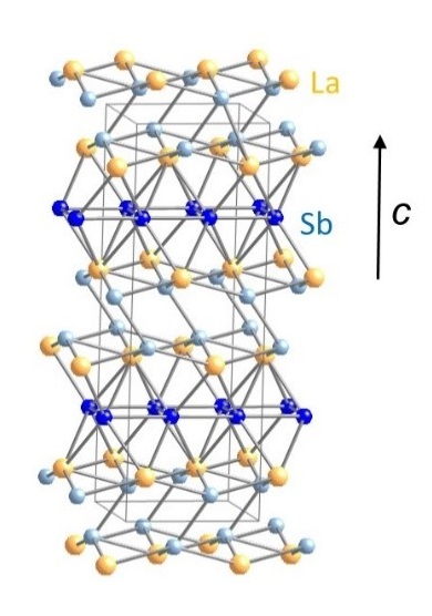 LaSb2 structure