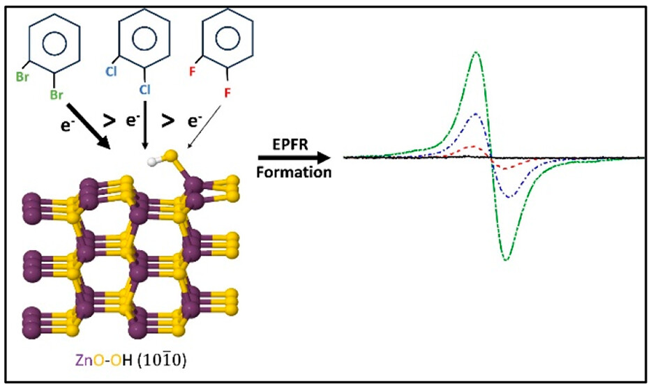 EPFR formation